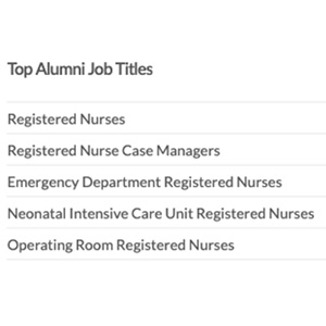 Top Alumni Job Titles: Registered Nurses, Registered Nurse Case Managers, Emergency Department Registered Nurses, Neonatal Intensive Care Unit Registered Nurses, Operating Room Registered Nurses