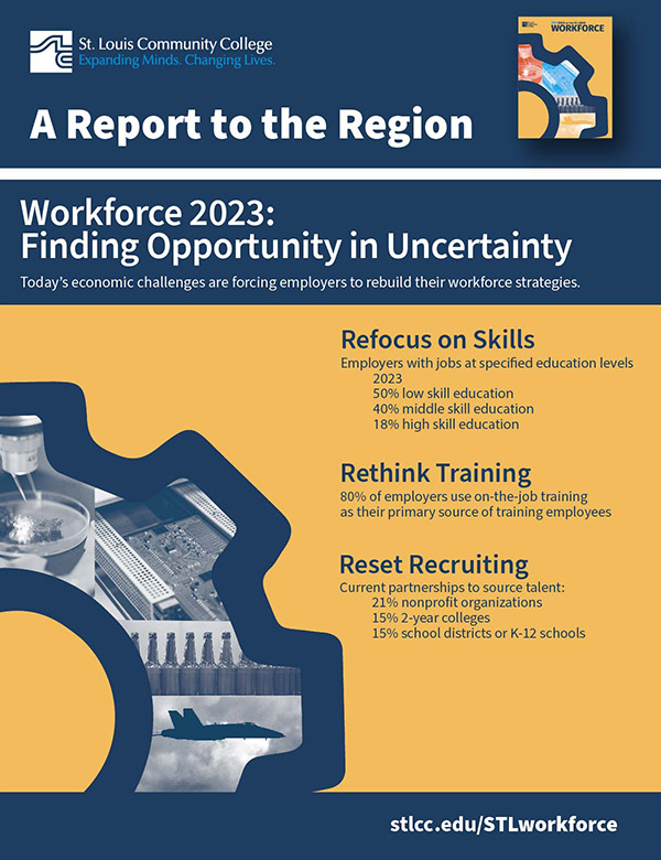 St. Louis Workforce Infographic Summary Report 2023